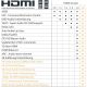 Câble HDMI 2.0 - 15m - 4K - HDMI HEC / audio ARC